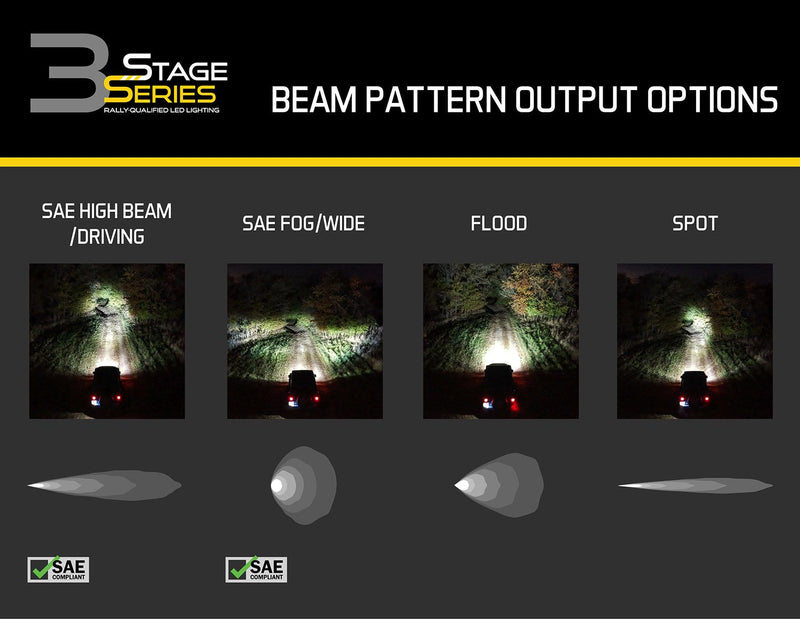 Diode Dynamics Stage Series 3" Pro WHITE | SAE/DOT LED Pod - Pair - NEO Garage