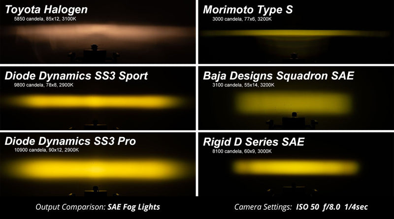 Diode Dynamics SS3 LED Fog Light Kit for 2021-2023 Ford Bronco (w/ Standard Bumper)
